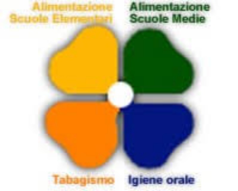 Progetto Quadrifoglio a.s. 2019/2020: Corso di Formazione